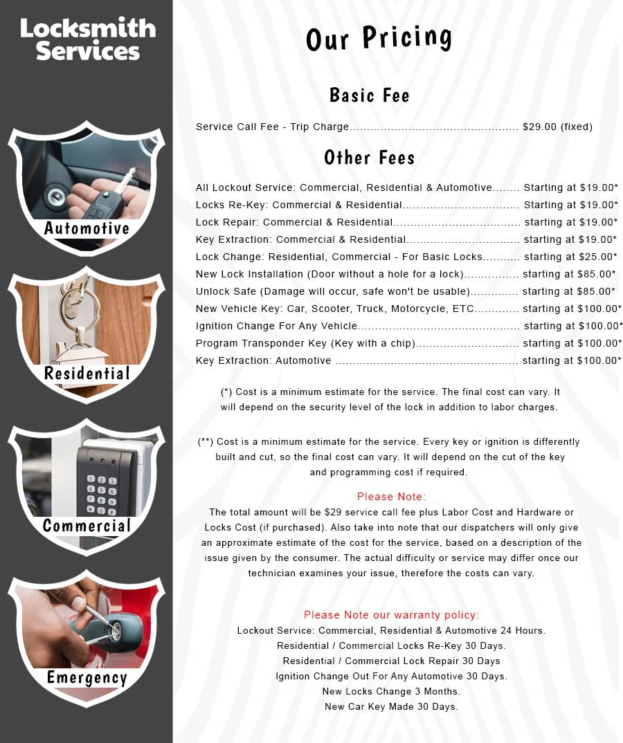 All County Locksmith Store Phoenix, AZ 480-612-9209